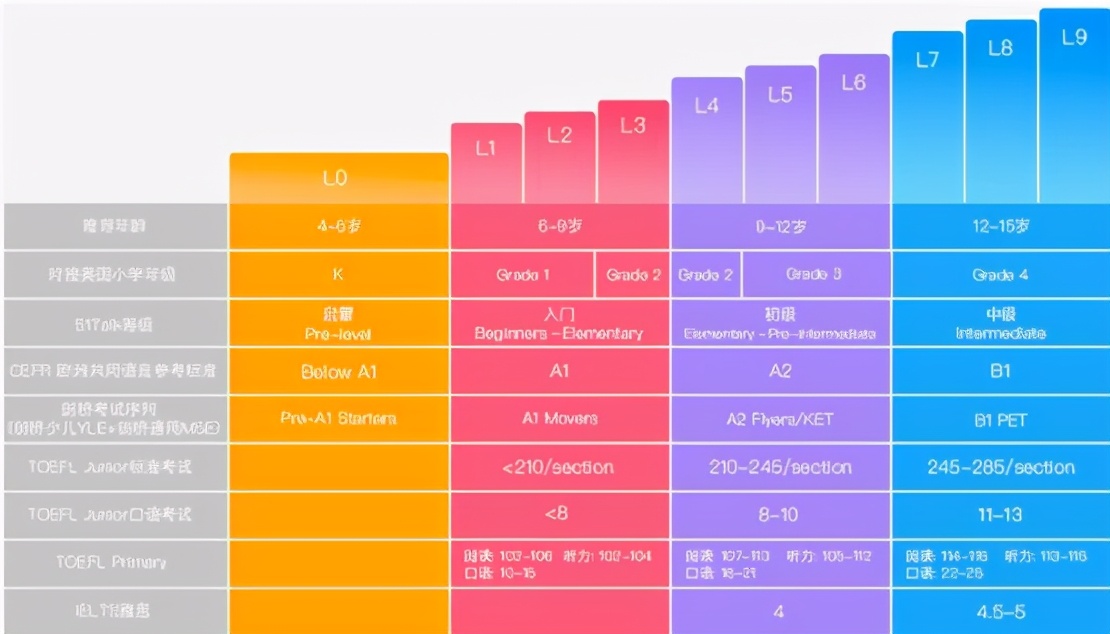 最好的线上英语培训学校,儿童英语线上培训机构哪个好