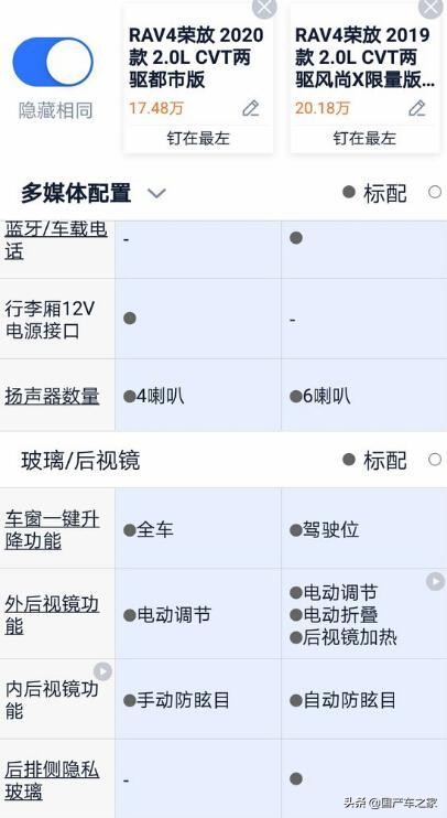 rav4荣放都市版轮毂,新款rav4丰田轮毂