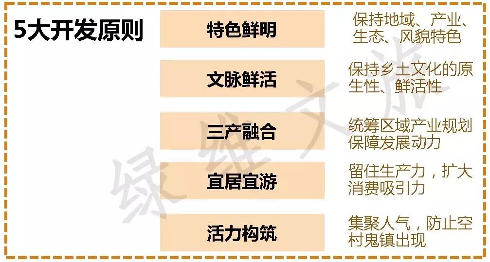 乡村旅游项目开发实施全流程（收藏篇）