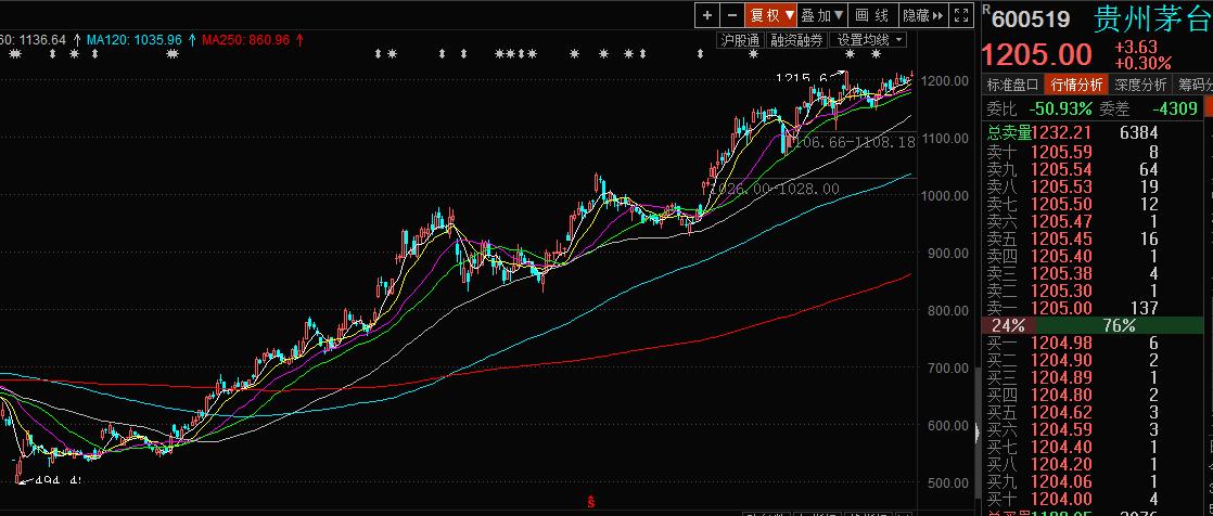 股票如何投资才能致富,股票小资金做大的唯一方法