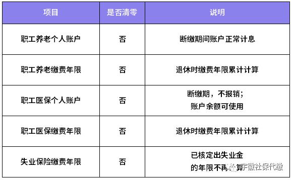 单位社保断缴了可以补缴吗,社保什么情况算断缴