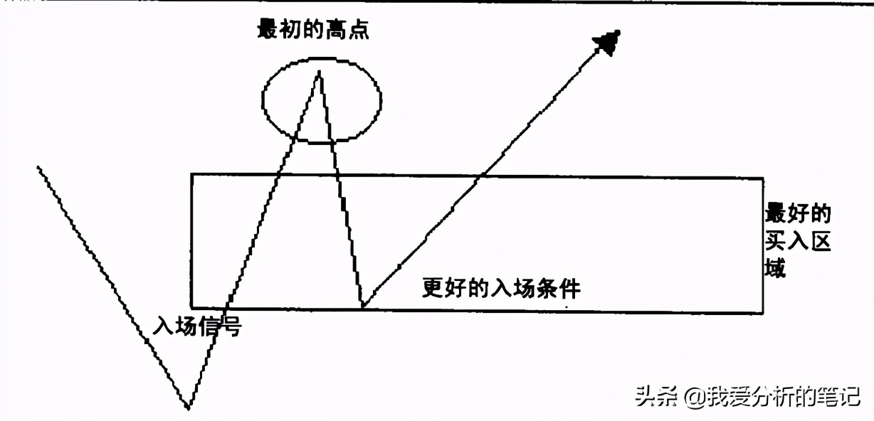 趋势交易者必读书单,趋势交易大师解读