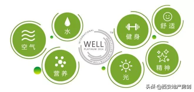 Well认证+大牌精装，西咸C位大平层只能是TA