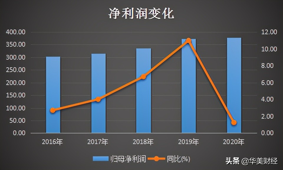 光大银行8级员工薪酬,光大银行负责人薪酬