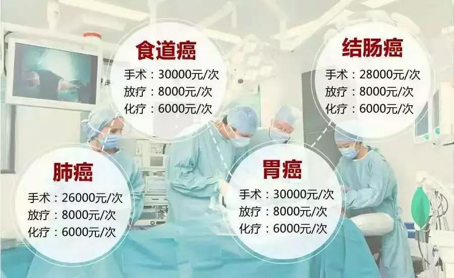 抗癌“神药”上市,能治17种癌症,治愈率75%,看到价格心凉了!