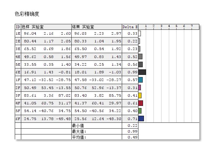 明基SW240专业显示器,明基sw240专业摄影绘图色准显示器