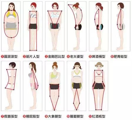 测一测你的脸是什么体型,大骨架和小骨架女人哪个身材好