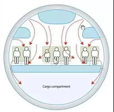疫情飞机中转时注意事项,疫情期间坐火车需要注意什么