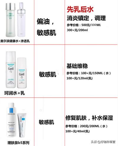 推荐合适的水乳,水乳推荐cpg