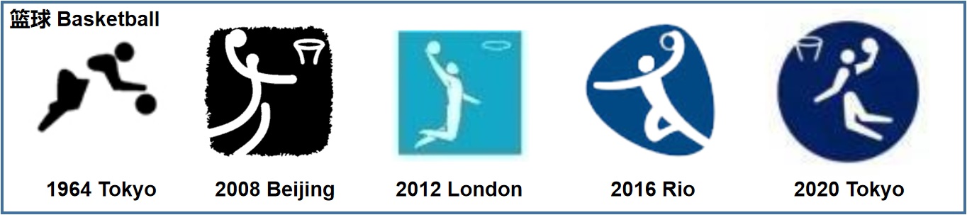 东京奥运会项目演变logo,东京奥运会开幕式50个图标