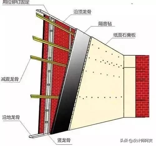 房子不隔音邻居太吵怎么骂,房间隔音不好邻居很吵怎么办