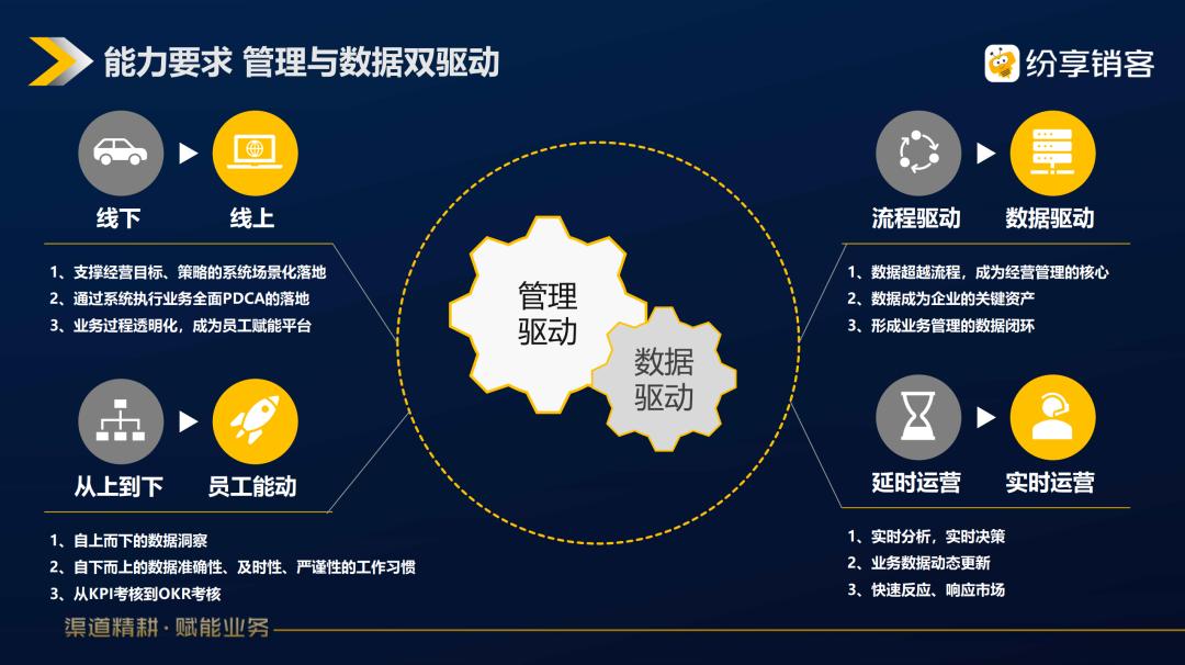 纷享销客快消品,快消品增量销售方案有哪些