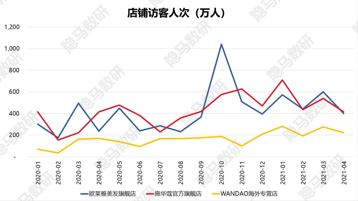 丽人丽妆新产品,上海丽人丽妆化妆品官网