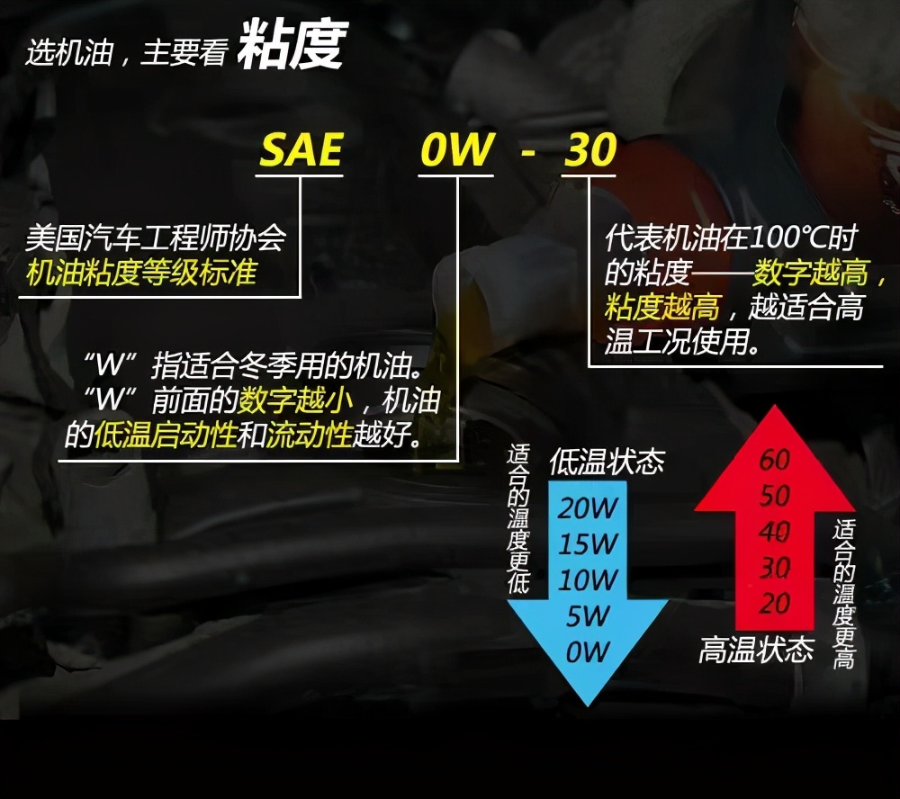 正品机油和假机油使用区别,网购真假机油测试