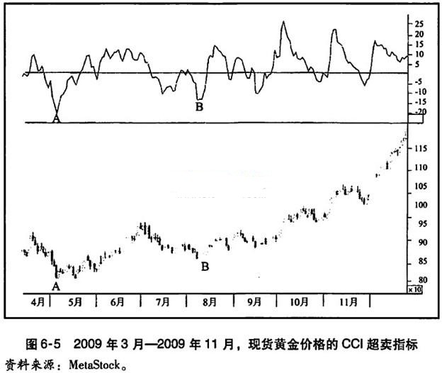 超卖和超买的区别,准确的超买超卖