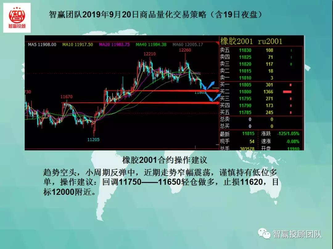 智赢团队商品量化交易策略,智赢量化交易软件