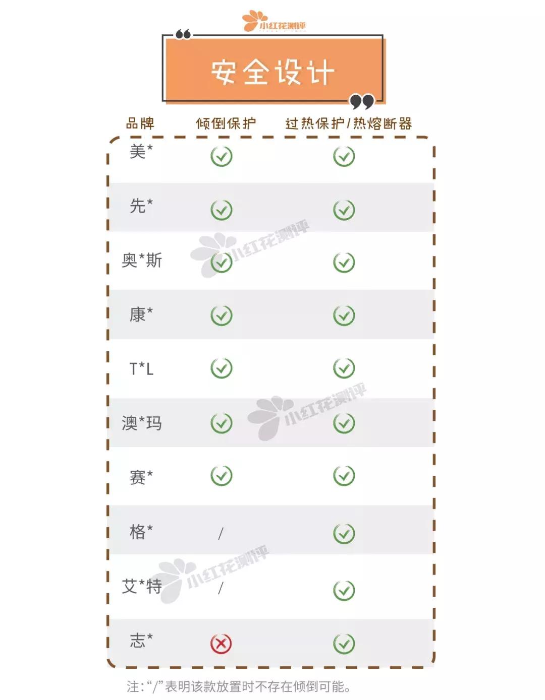 暖风机真实测评打假,台式暖风机排行榜