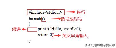 鍗冮攱c璇█绗旇,c璇█鍑芥暟瀛︿範绗旇