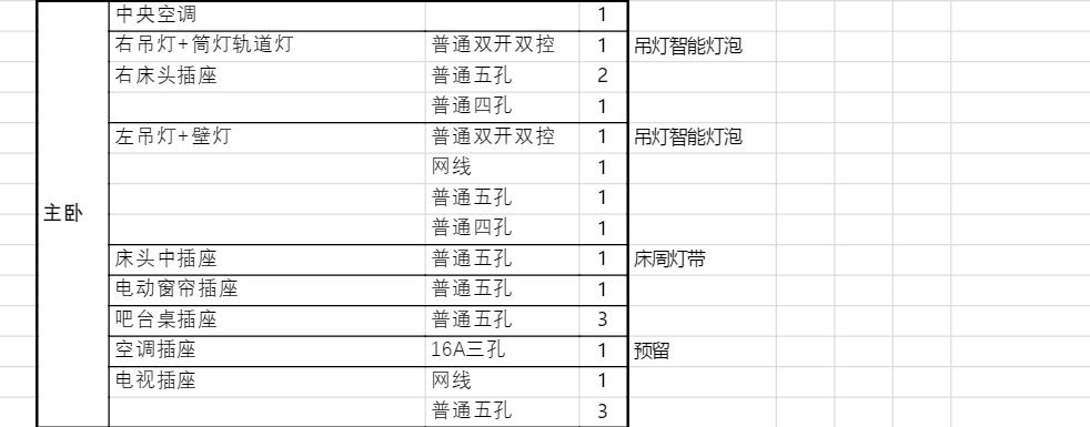 全套家装灯具干货攻略,开关插座水电装修全套详细步骤