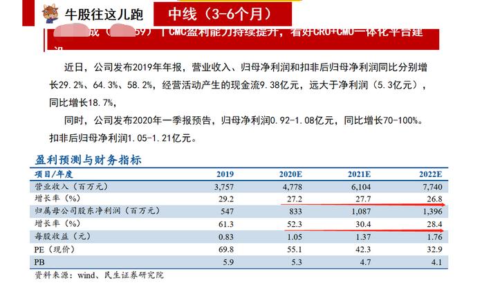 一季报大增股票名单,以岭药业长线操作策略
