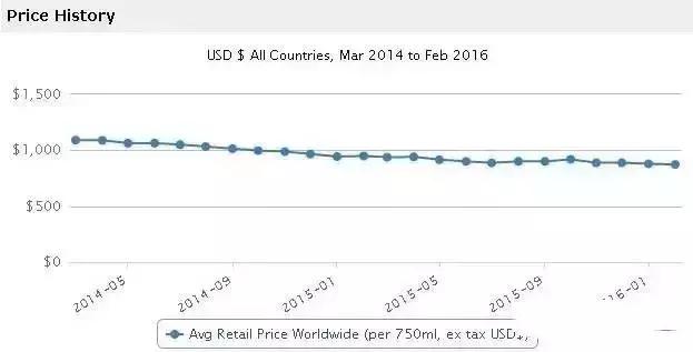 木桐玛歌拉图柏图斯康帝红酒,拉菲拉图玛歌木桐哪个性价比高