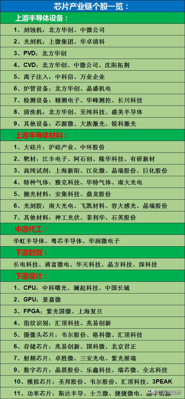 设备龙头北方华创,北方华创最新芯片