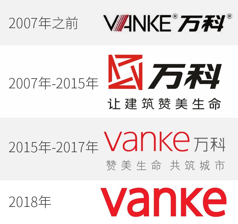 2018年经典logo设计,2018年哪些品牌升级了logo