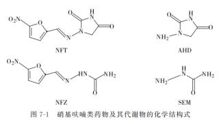 动物源性食品中有害化学物质及污染物的检测——硝基呋喃类药物