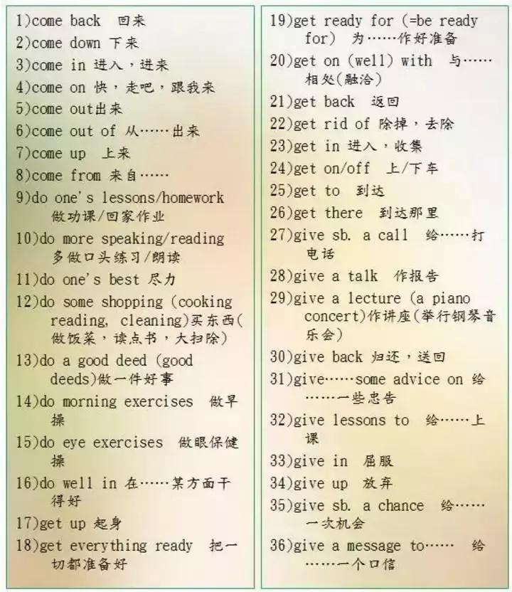 英语老师熬夜整理60个重点句型,人教版初中英语固定搭配和短语