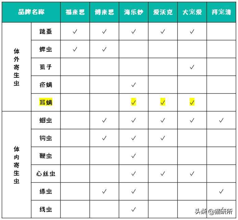 猫咪耳螨怎么治疗才能彻底好,耳螨猫咪用什么药猫咪老是乱动