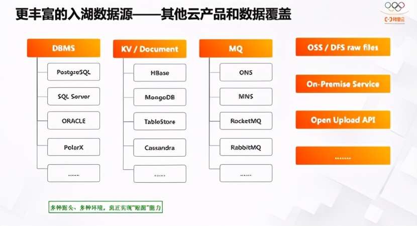 阿里云核心技术研究,阿里云平台技术分享