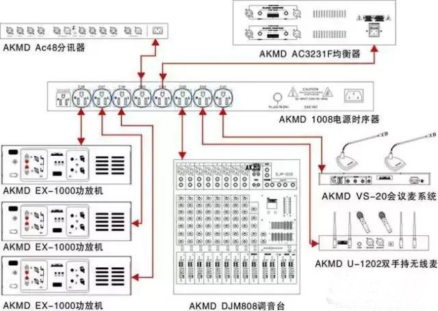 会议室扩声系统效果图,会议厅扩声系统安装方案