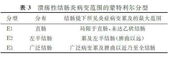 炎症性肠病指南与共识,溃疡性结肠炎内科治疗专家共识