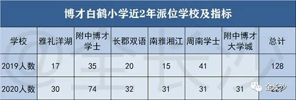 升学班优势,长沙博才集团小学排名