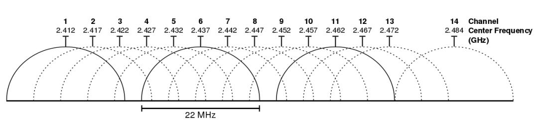 无线路由器无线连接模式有哪些,信号好的路由器无线组网