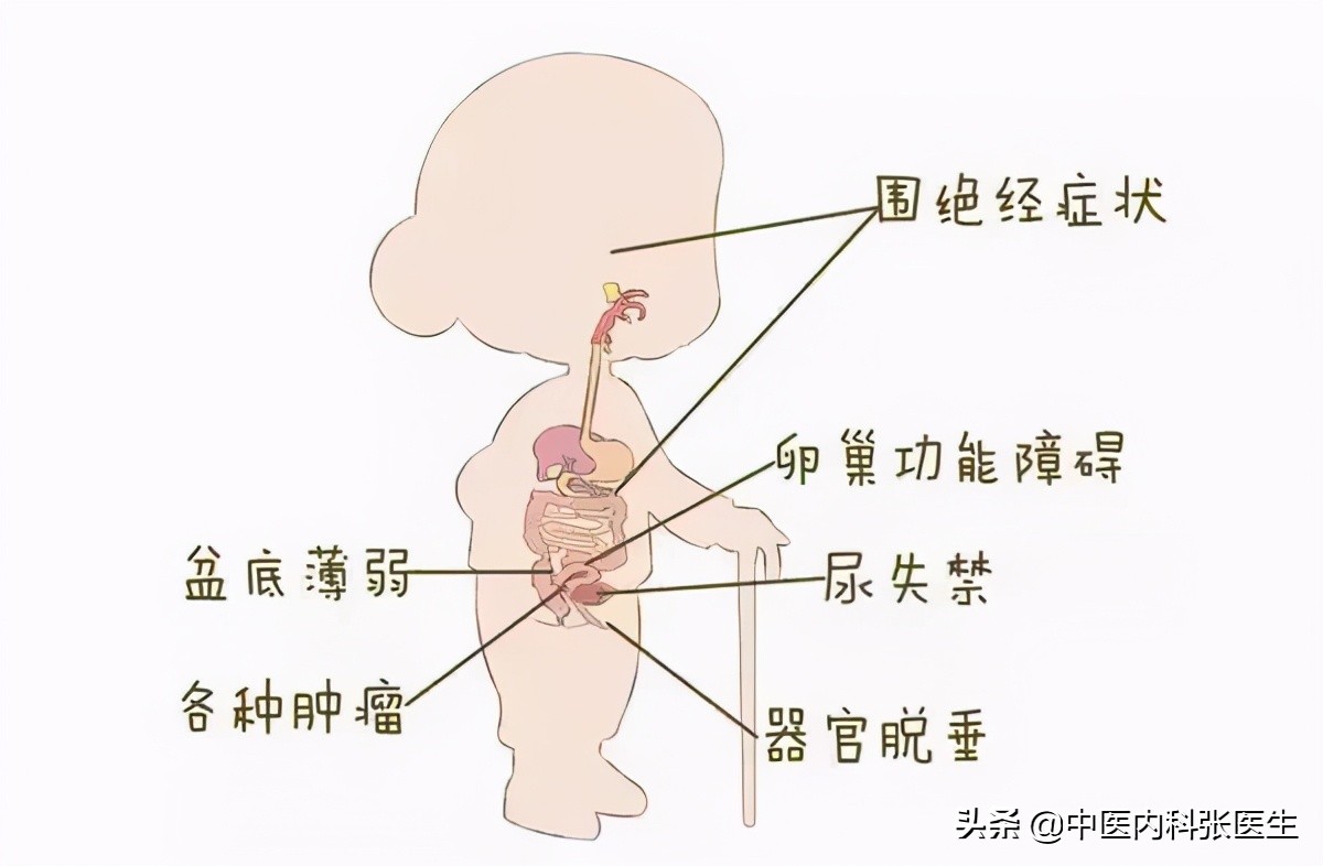 冬病夏治是指的哪些病,中医讲冬病夏治