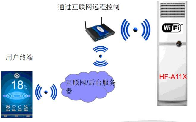 奥克斯空调连接wifi总是配网失败,wifi连接失败请重试怎么解决