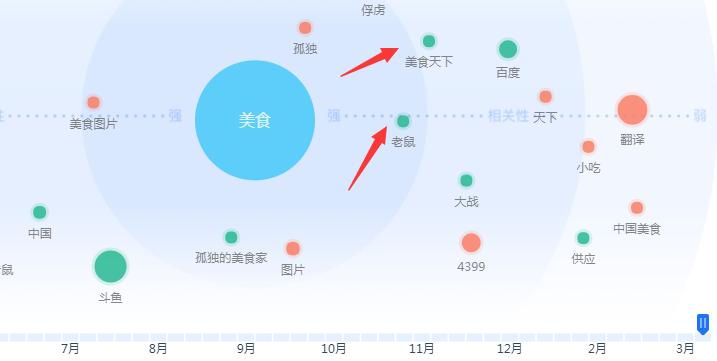 自媒体必备的无版权素材,自媒体创作小技巧大全集
