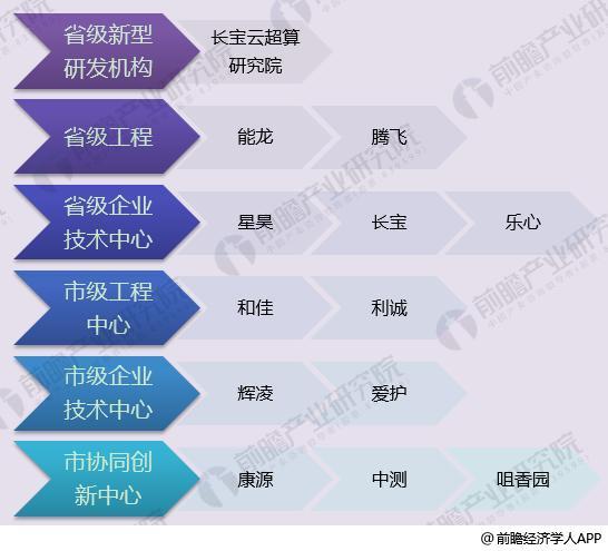健康产业园有哪些项目,健康产业园整体规划图