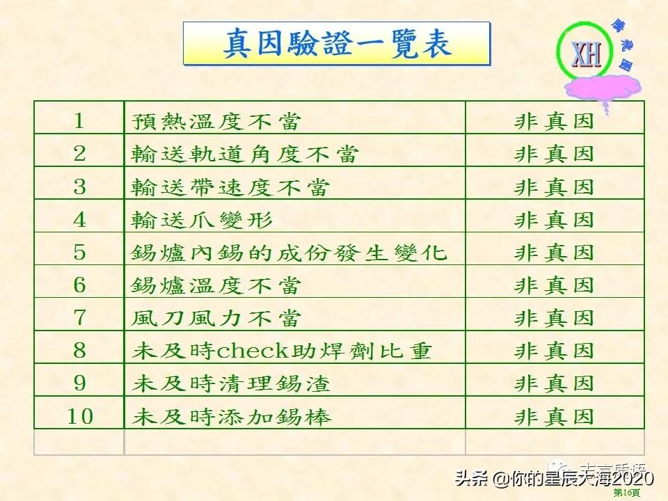 质量月专题｜QCC案例之降低波焊不良率