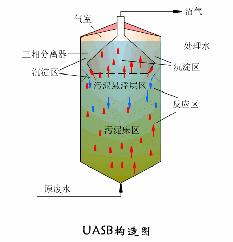 污水处理工艺图集,污水处理厂设备的工艺流程讲解