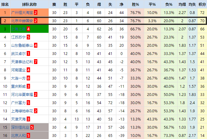 国安4-3阵型推荐,国安清莱联取开门红