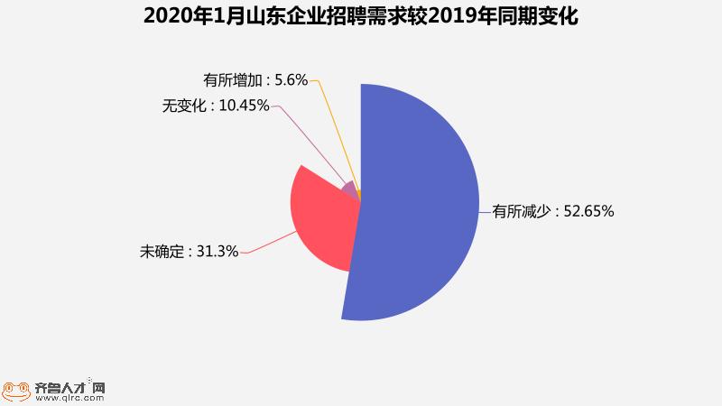 山东医疗卫生招聘2020,山东医疗卫生招聘官网