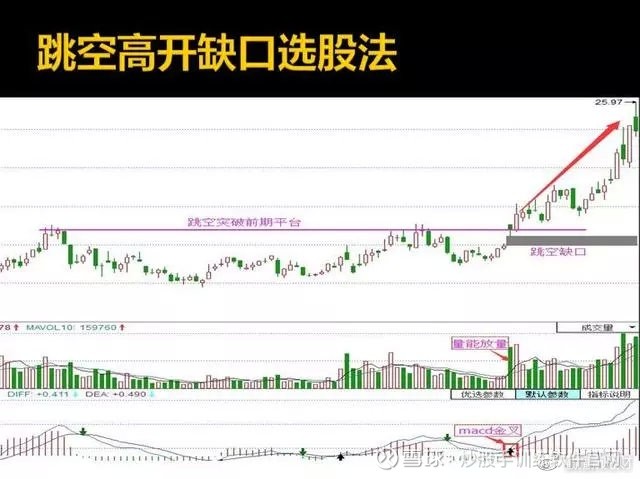 为什么要等到突破才买入股票,为什么要等到突破后才买股票