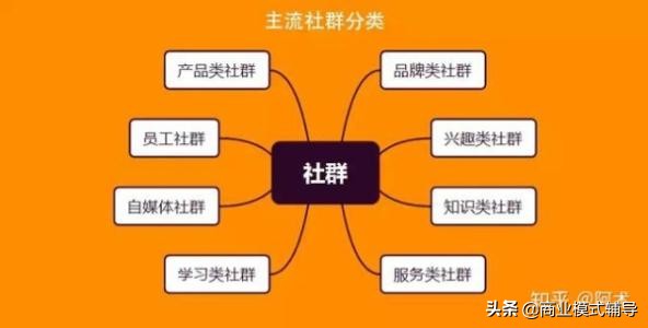 干货社群营销流程和策略技巧,实体店做私域社群营销的7个方法