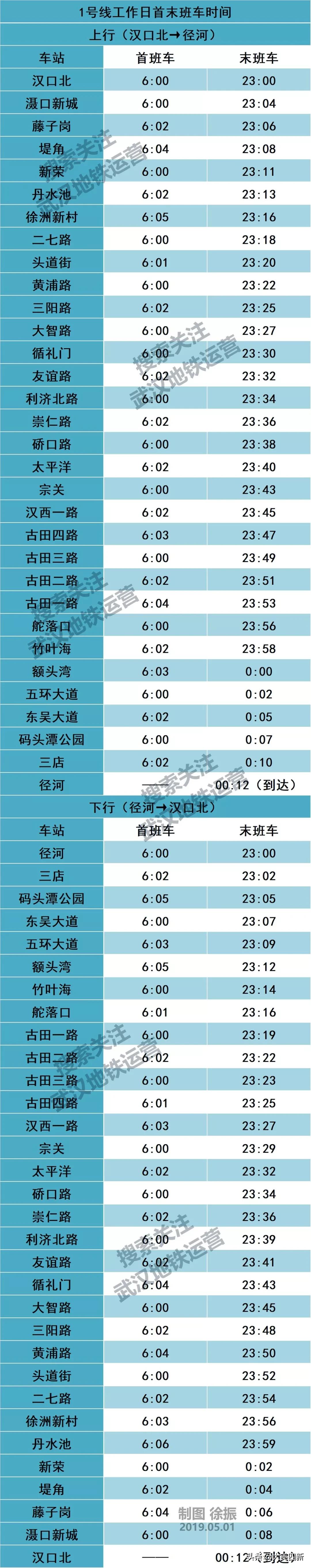 武汉地铁蔡甸线最新消息表,蔡甸地铁几号线到武汉