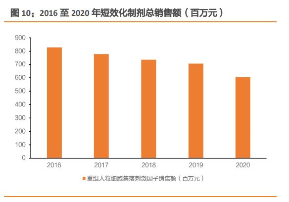 亿帆医药专题研究报告：创新药业务纵横四海，制剂业务保驾护航