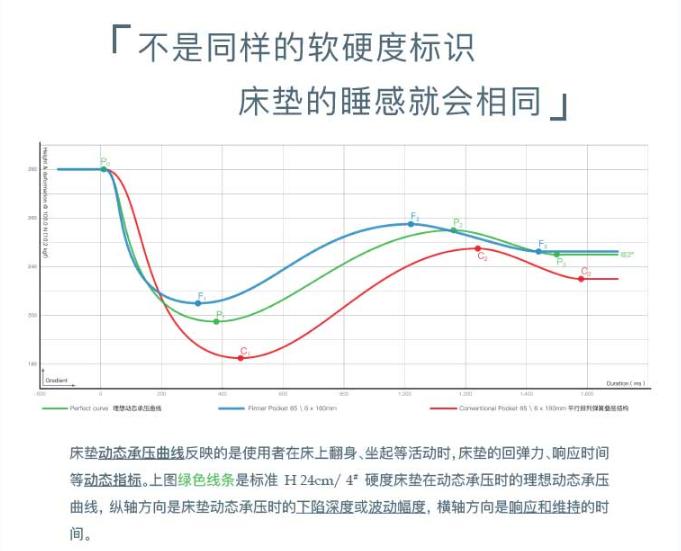 邸安床垫好吗,邸安床垫是什么品牌