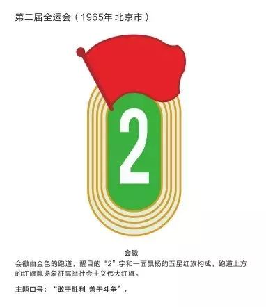 十三届全国运动会logo,第十四届运动会图案标志