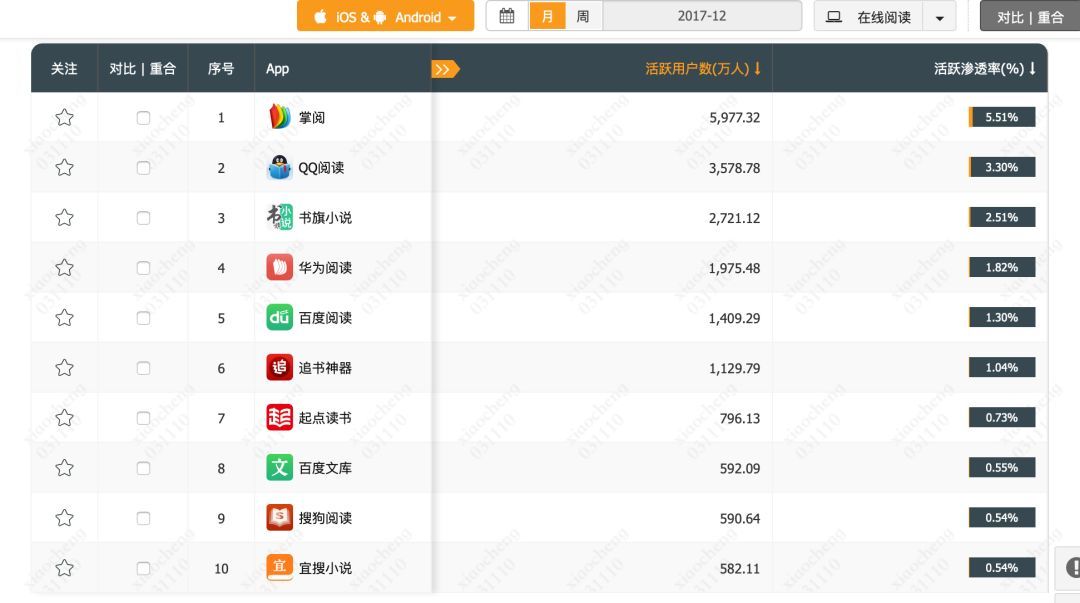 网络文学要走下坡路了吗,网络文学付费免费